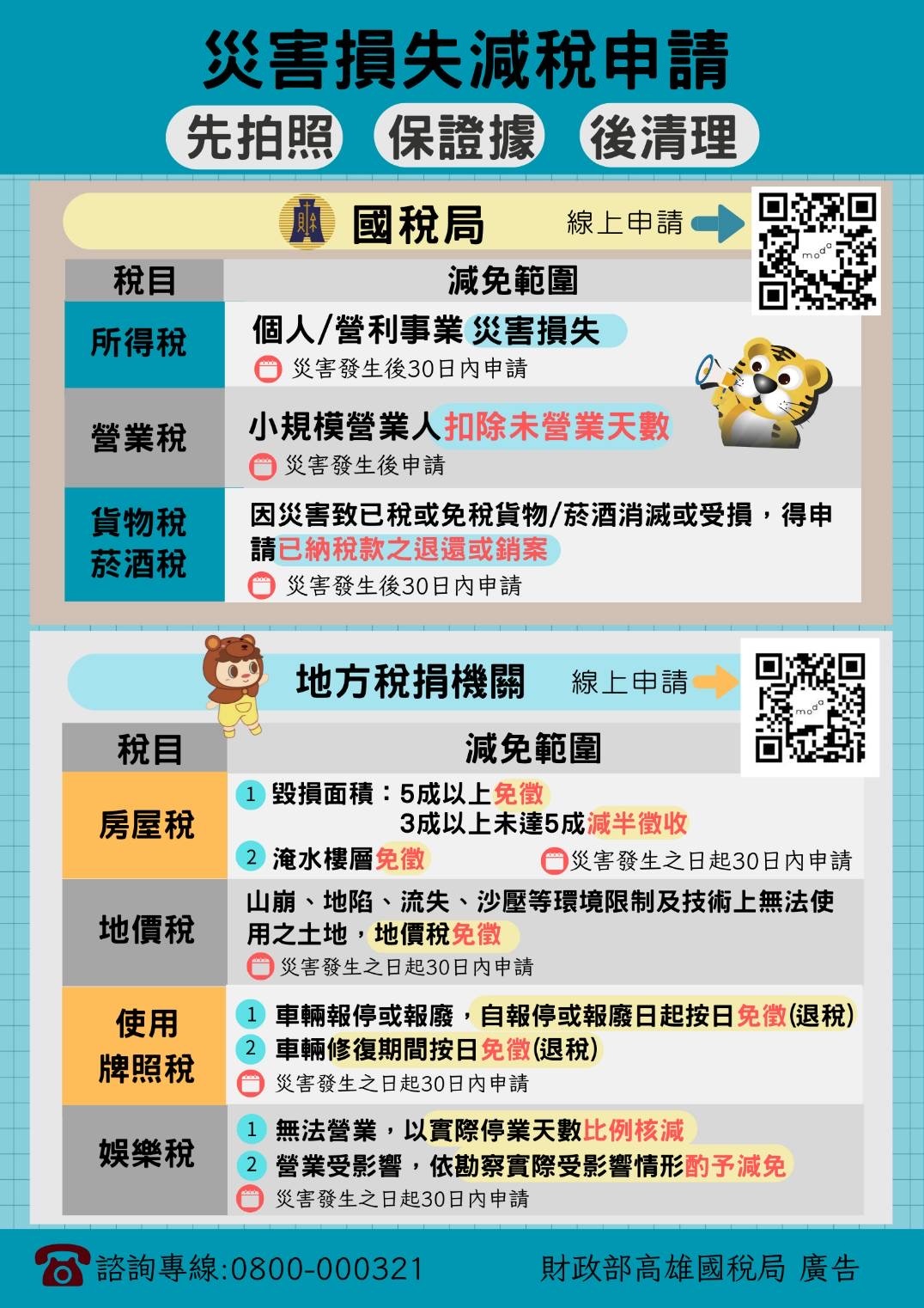 災害損失稅捐減免一覽表