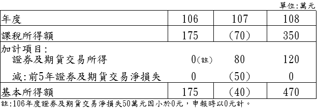 案例說明.png