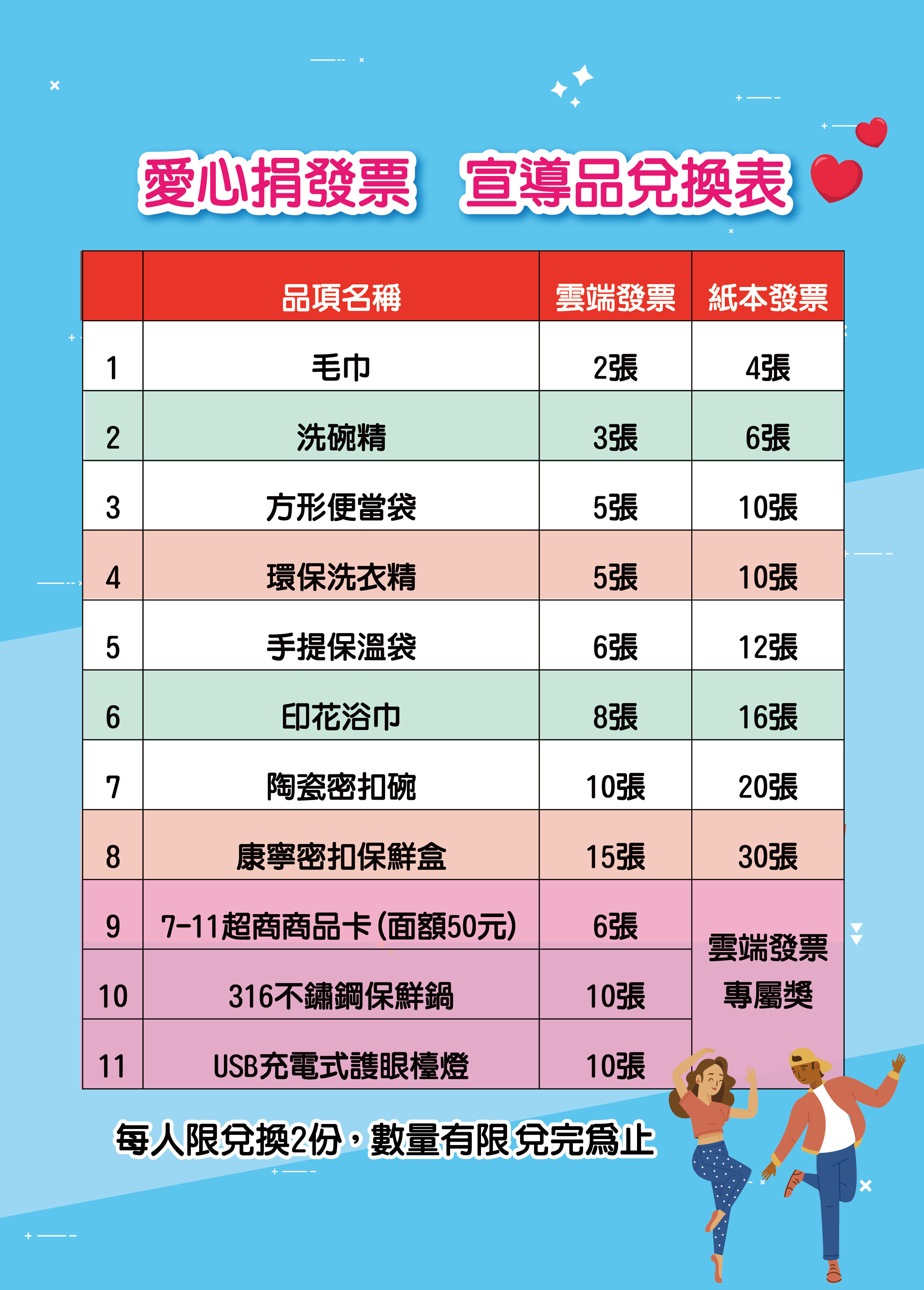 「雲端發票雄GO讚」DM背面
