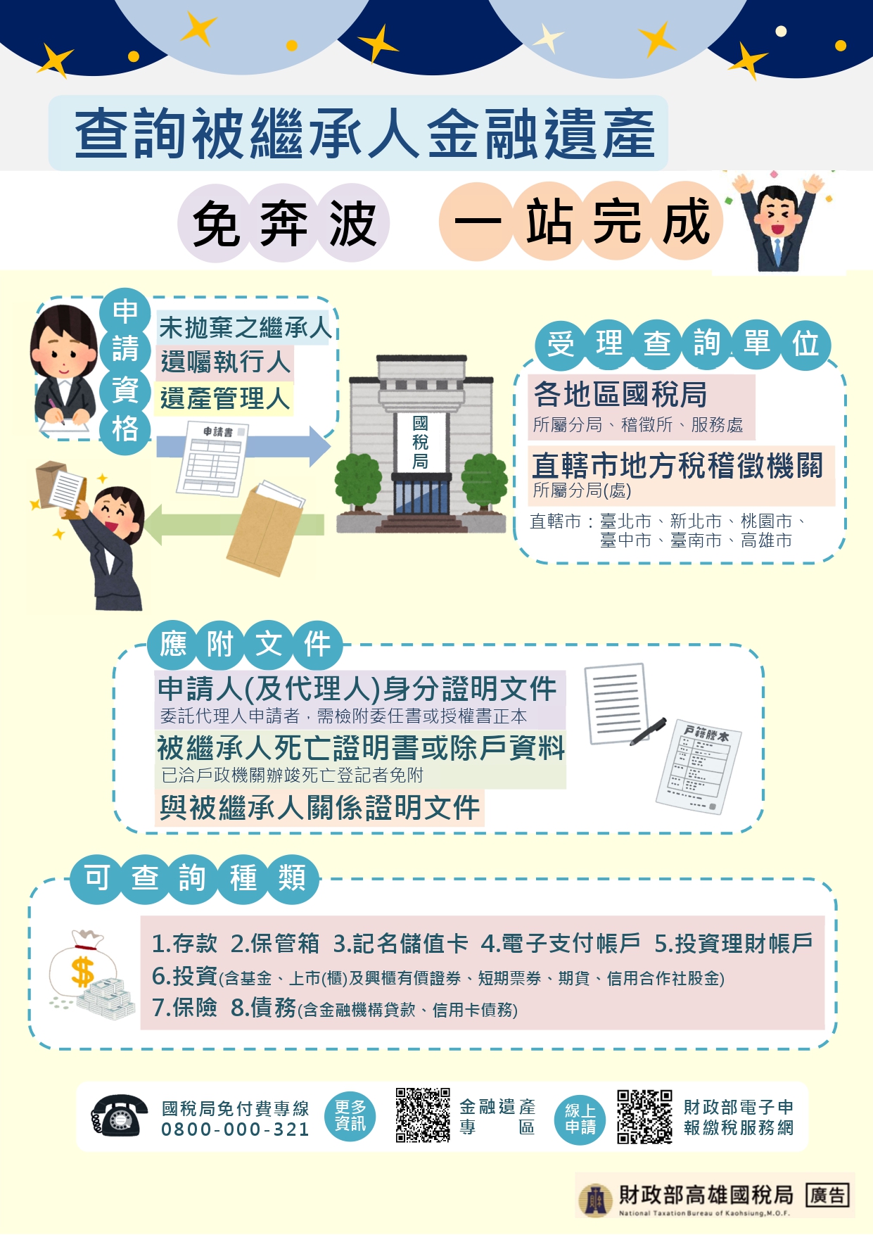 查詢被繼承人金融遺產免奔波一站完成