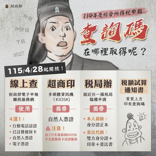 查詢碼