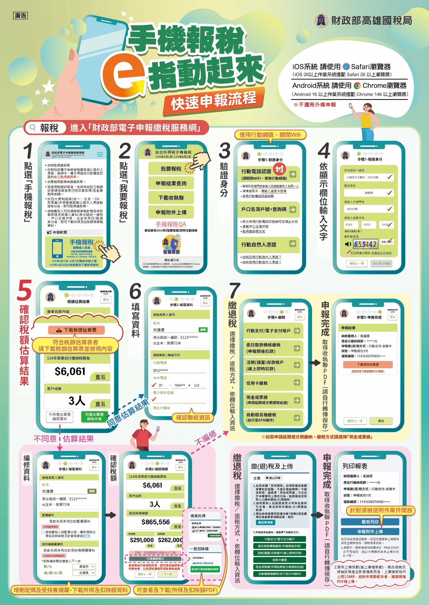 ▲手機報稅快速申報流程圖