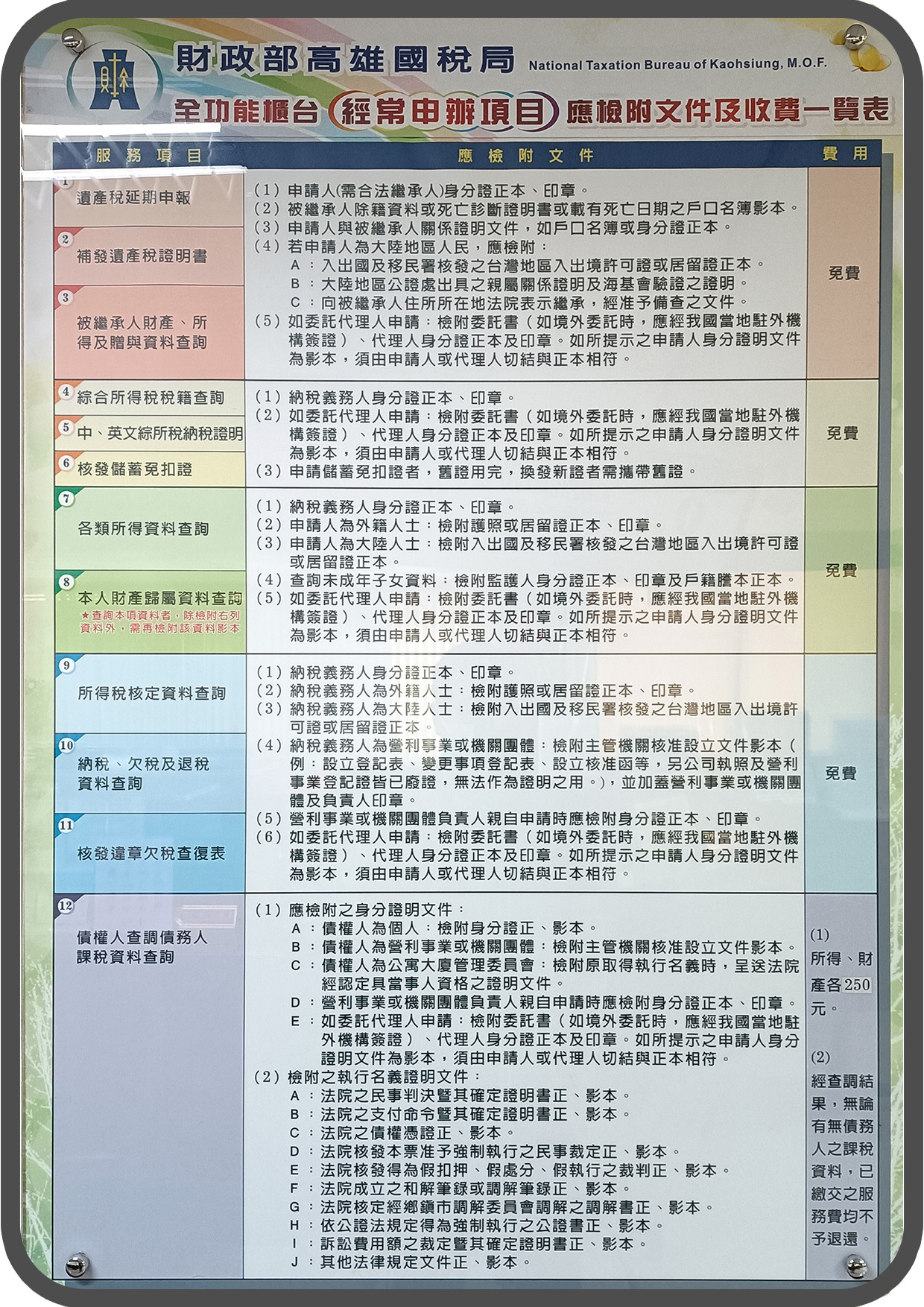 全櫃經常辦理項目應檢附文件及收費一覽表