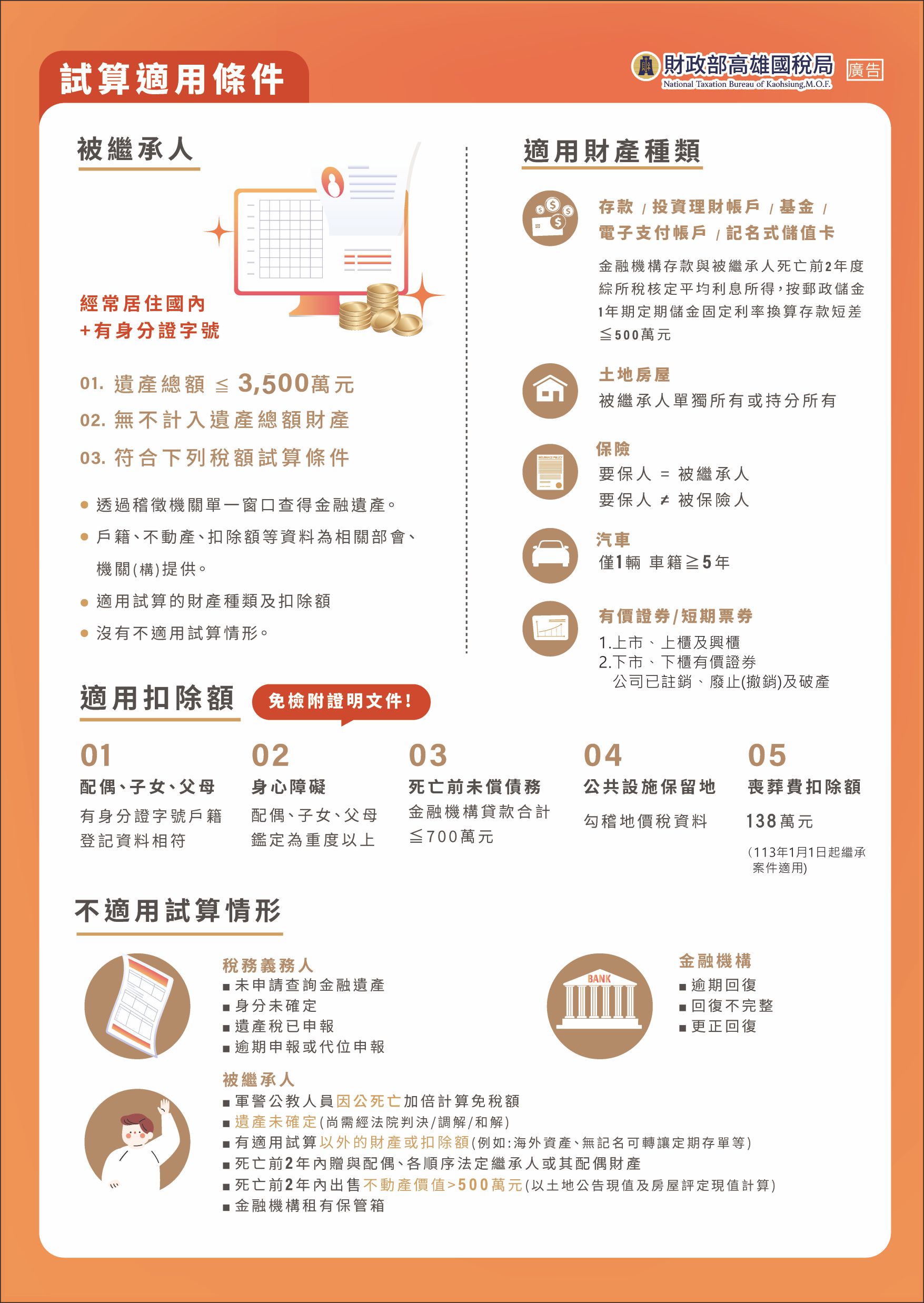 遺產稅申報稅額試算-反面