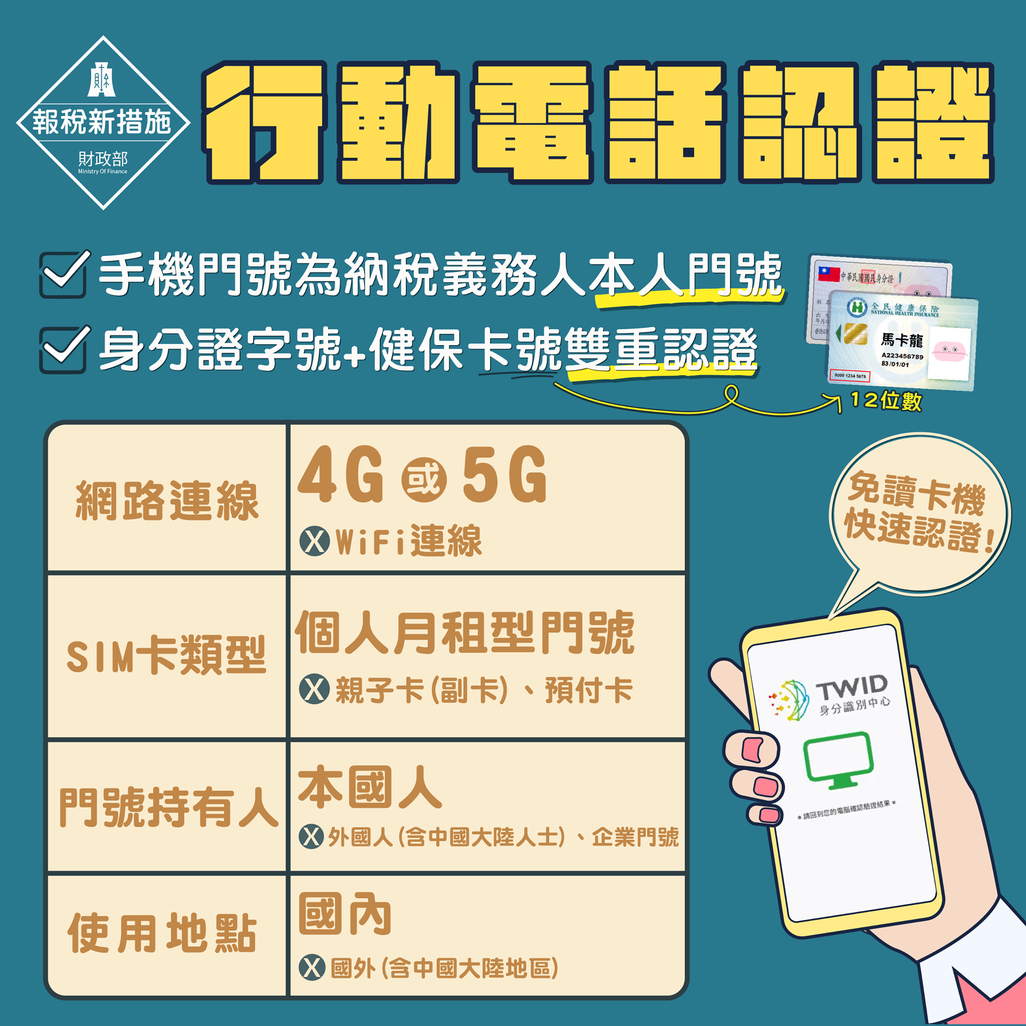 報稅再創新  2大新措施  (行動電話認證)