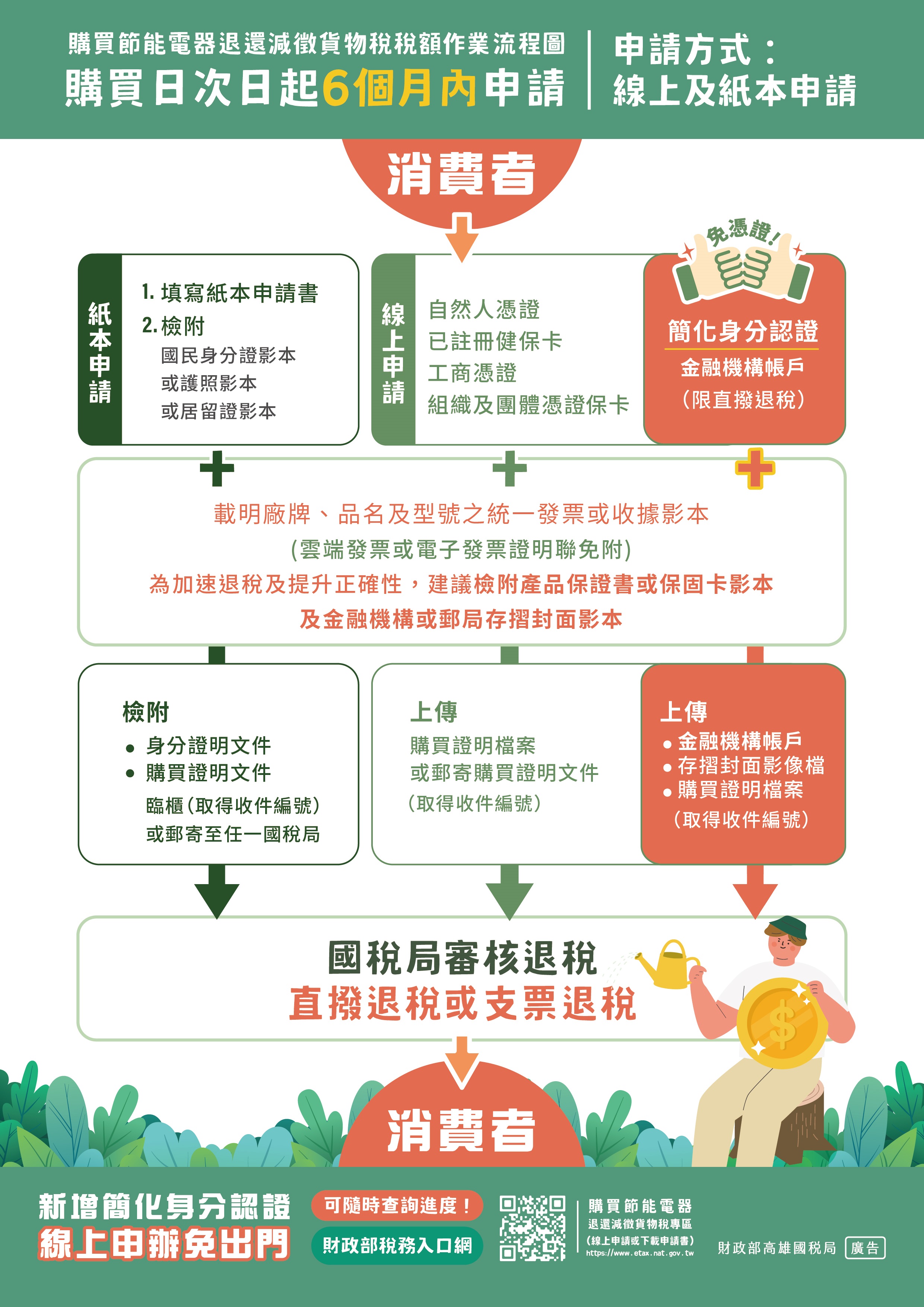 你省電 我退稅(反面).jpg