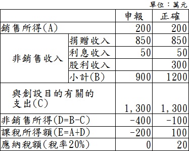 案例說明