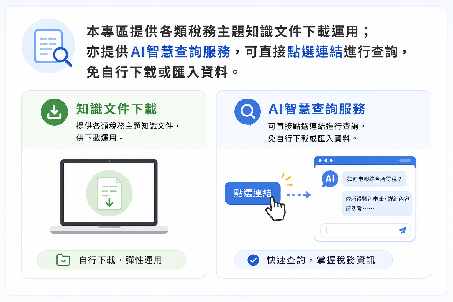 知識文件下載及AI智慧查詢服務