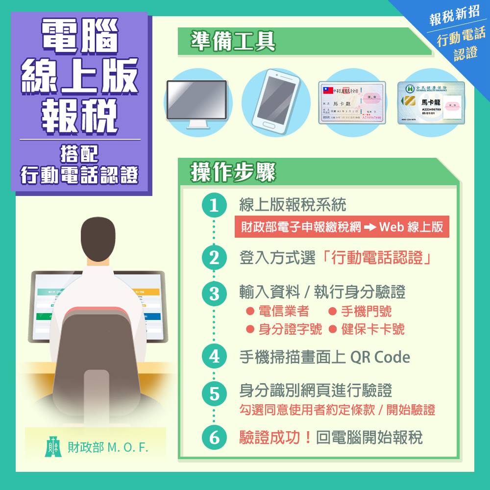 行動電話懶人包(電腦線上版報稅)