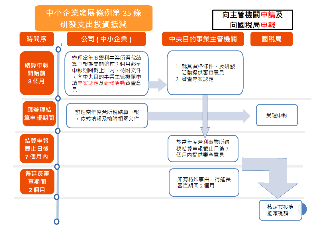 中小企業第35條申請及申報.png