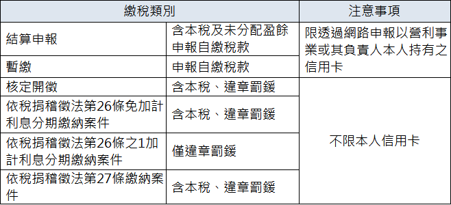 信用卡繳納營所稅的繳稅類別及注意事項
