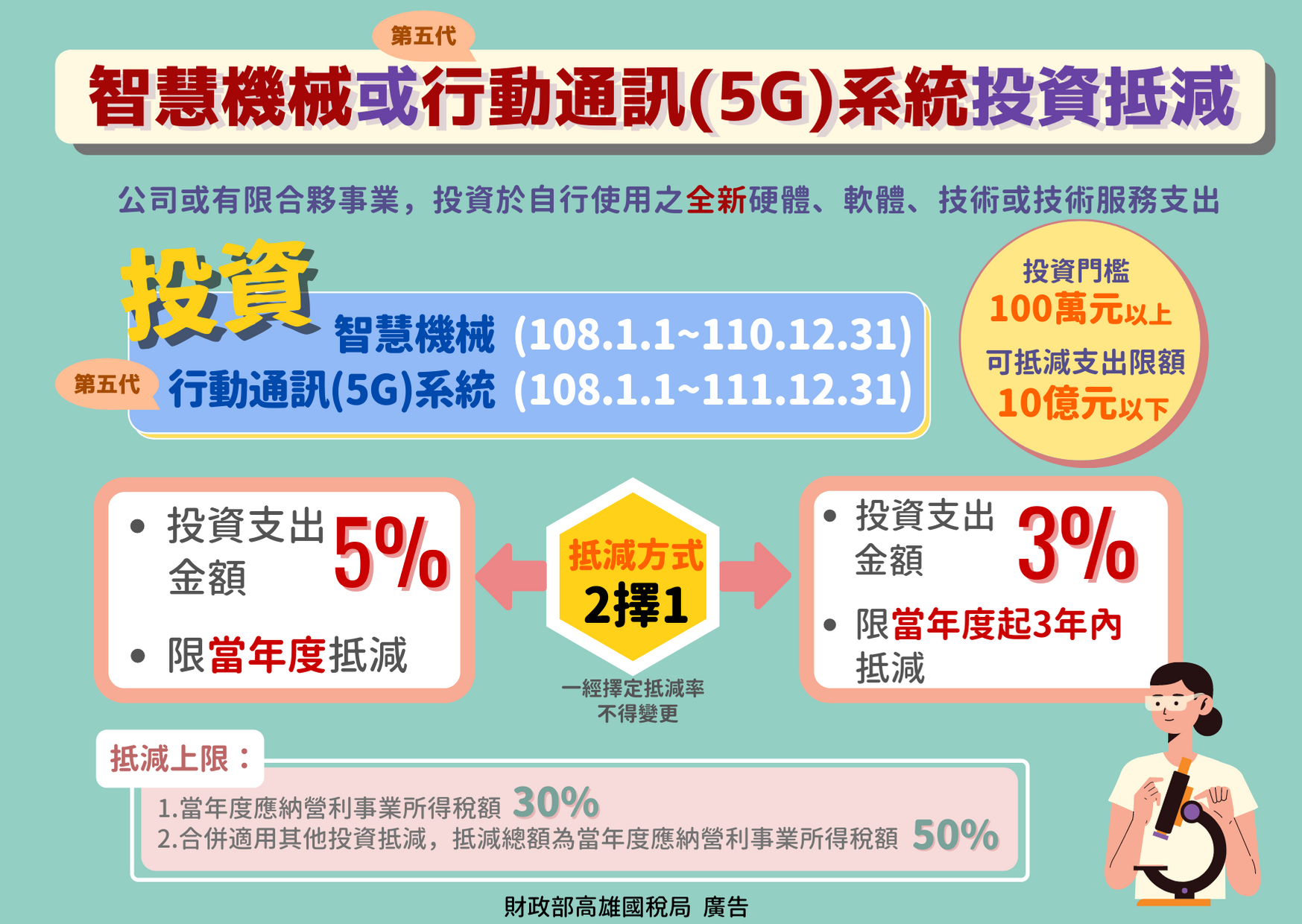 智慧機械或第五代(5G)通訊系統投資抵減圖卡.png